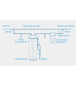 MALMO BIO 7 - Adoucisseur d'eau