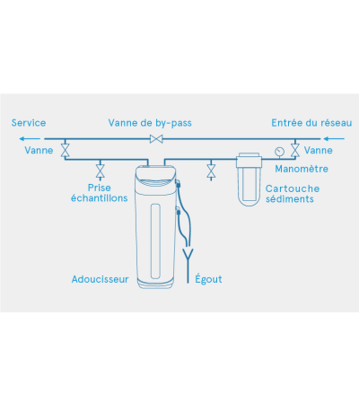 MALMO BIO 7 - Adoucisseur d'eau